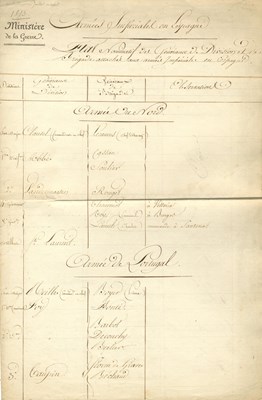 Lot 1082 - [SOULT NICOLAS JEAN DE DIEU
