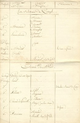 Lot 1082 - [SOULT NICOLAS JEAN DE DIEU