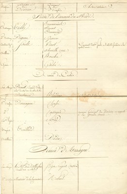 Lot 1082 - [SOULT NICOLAS JEAN DE DIEU