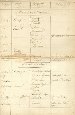 Lot 1082 - [SOULT NICOLAS JEAN DE DIEU