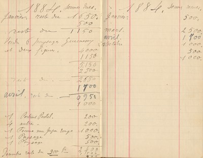 Lot 614 - RENOIR PIERRE-AUGUSTE